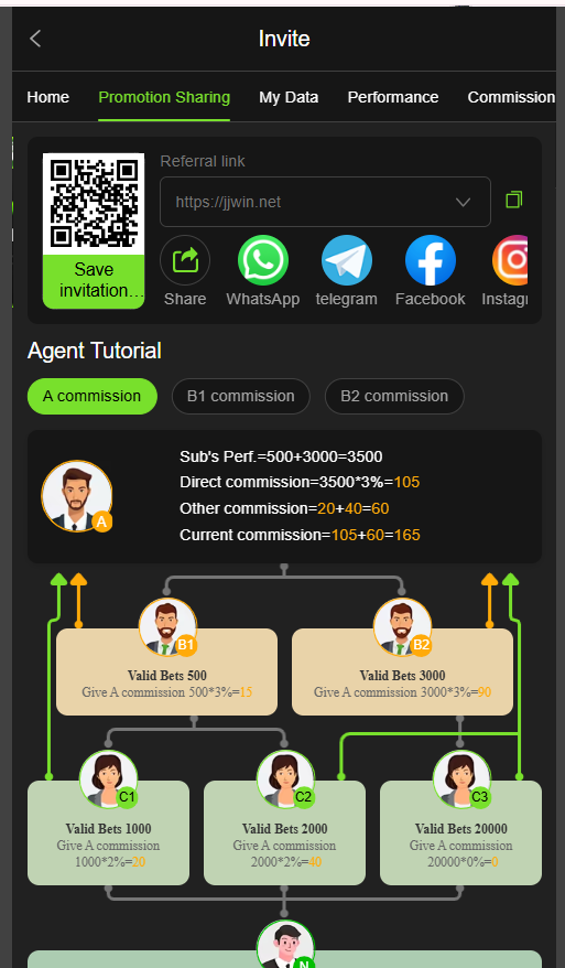 JJwin Referral Program